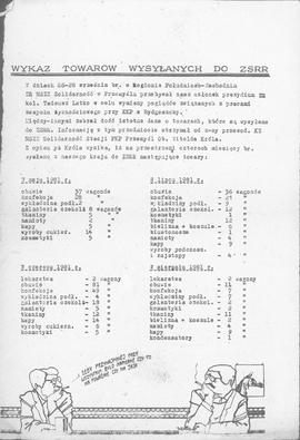 Wykaz towarów wysyłanych do ZSRR